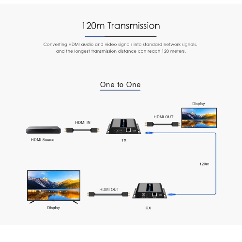 Speedex LKV683 v4.0 4KX2K HDbitT HDMI Over IP CAT5/5E/6 Extender up to 120m transmitter + Receiver Kit (Support One to One/One to many}