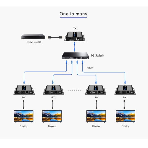 Speedex LKV683 v4.0 4KX2K HDbitT HDMI Over IP CAT5/5E/6 Extender up to 120m transmitter + Receiver Kit (Support One to One/One to many}