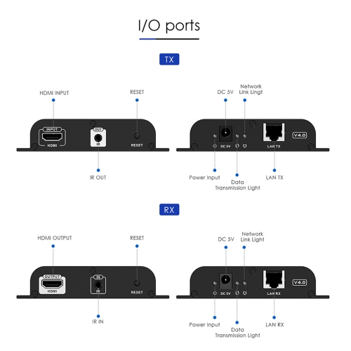 Speedex LKV683 v4.0 4KX2K HDbitT HDMI Over IP CAT5/5E/6 Extender up to 120m transmitter + Receiver Kit (Support One to One/One to many}