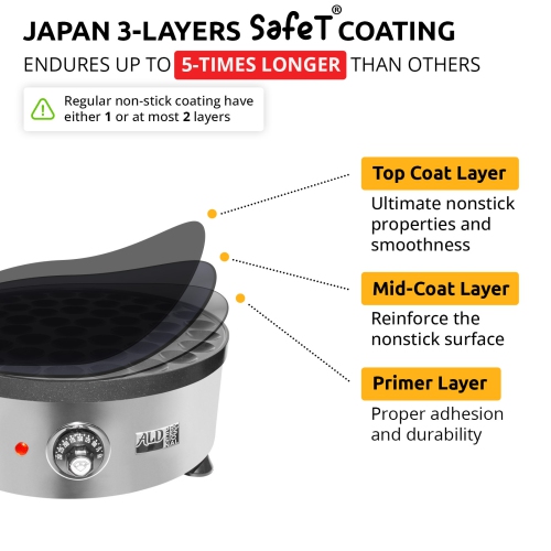 AP-541 Mini Dutch Pancake Maker | Round Poffertjes Iron | Holland Pancakes | Nonstick Poffertjes Baking Machine | 110V