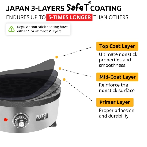 AP-541 Mini Dutch Pancake Maker | Round Poffertjes Iron | Holland Pancakes | Nonstick Poffertjes Baking Machine | 110V