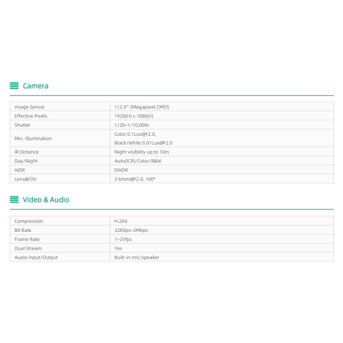 GUSH 360° Rotating Indoor Smart Camera