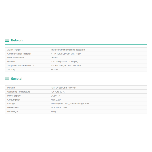 GUSH 360° Rotating Indoor Smart Camera