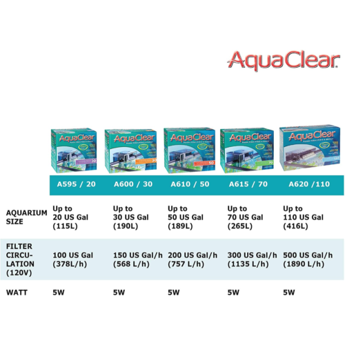 AquaClear A615 Fish Tank Filter 40 to 70 Gallons 110v