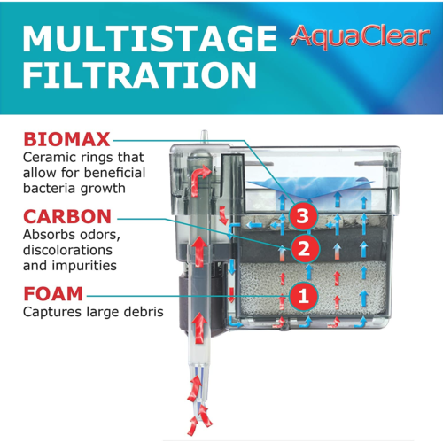 AquaClear A615 Fish Tank Filter 40 to 70 Gallons 110v