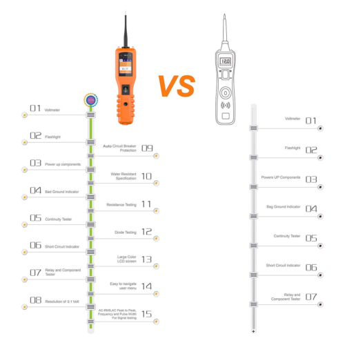 Kzyee KM10 Power Circuit Probe Kit Automotive Circuit Tester with Auto Electr...