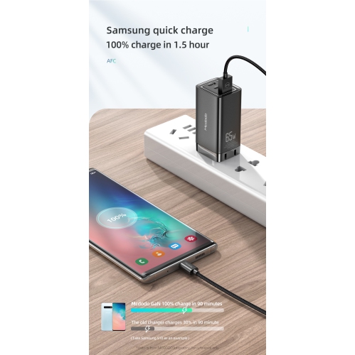 Mcdodo Mini GaN 65W Super Fast PD+QC Dual Port Charger for New iPhone & All phones, 3.0 Fast Charger, USB C Wall Charger PD Charger for iPhone 14 Pro