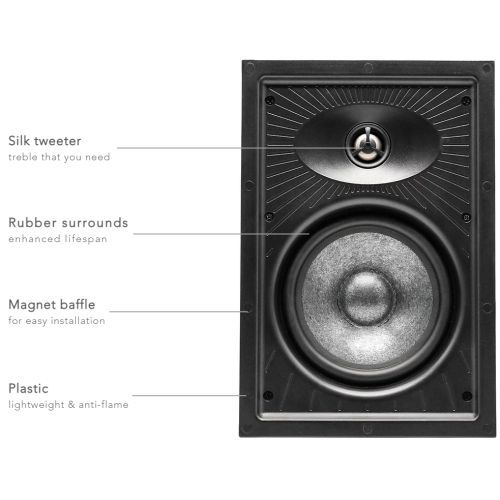 GS 8.0" In-Wall speakers, per pair, white mesh, 4Ω Impedance, unit size: 10*14 inch