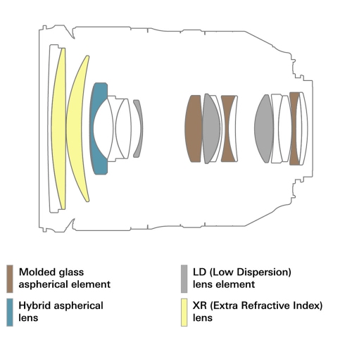 Tamron SP 24-70mm f/2.8 Di VC USD G2 Lens for Canon with Accessories