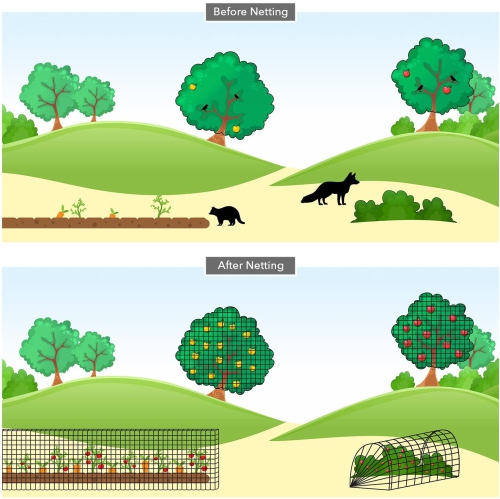 MEKKAPRO Heavy Duty Bird Netting Garden Nets for Fruit Vegetable Plant Trees | Deer Netting and Fencing | Anti-Bird Deer and Pests Net