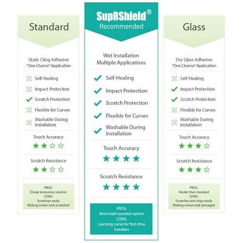 [3 Pack] Samsung Galaxy S20 Ultra SuperShield Hydrogel Full Coverage Screen Protector Film Guard Samsung S20 Ultra