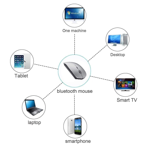Rechargeable Bluetooth Mouse for MacBook Pro Wireless Bluetooth Mouse for Mac Laptop MacBook Air Windows Notebook MacBook (G