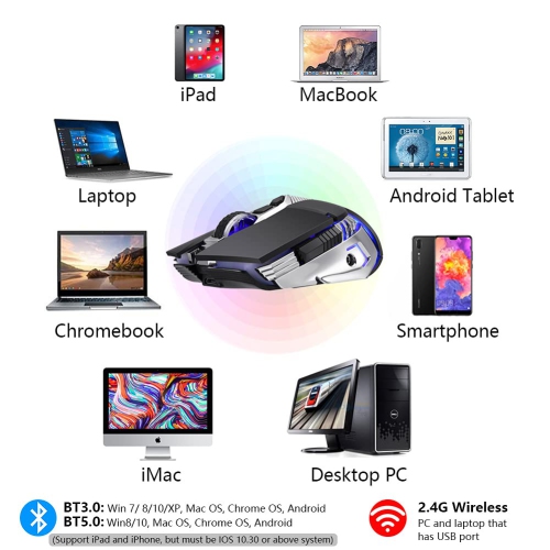 Bluetooth Mouse, Rechargeable Wireless Gaming Mouse Multi Device(BT5.0+BT3.0+2.4G) with Side Buttons, RGB LED Backlit, Ergon