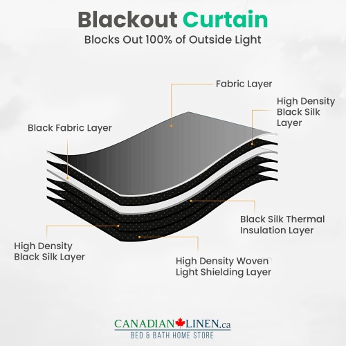 Canadian Linen Faux Linen Textured Blackout Window Curtain W 52" x L 84" Long Thermal Insulated Burlap Effect Linen Curtain Grommet Top, Charcoal Grey