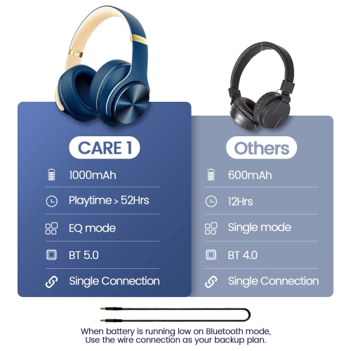 Casque d’écoute Bluetooth DOQAUS, 52 heures d’écoute sans fil Playtime avec 3 modes d’égalisation, casque d’écoute stéréo Hi-Fi avec instruments de