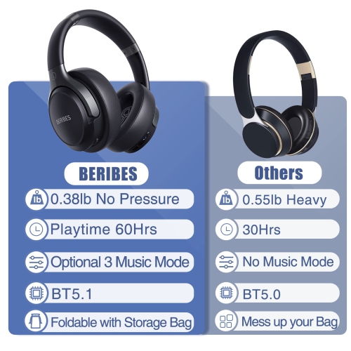 BERIBES Bluetooth Headphones Over Ear, 60H Playtime and 3 EQ Modes Wireless Headphones with Microphone,Immersive Bass, HiFi