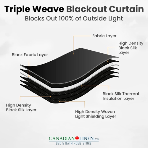 Canadian Linen Triple Weave Blackout Window Curtain, W 52" x L 63", 3 Layer Light Blocking 2 Panel No Noise Washable Polyester Ring Curtains, Black