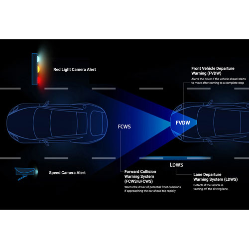 Caméra de tableau de bord 1440p Q1000 de Thinkware avec Wi-Fi, GPS et caméra arrière - Partenaire de détail exclusif