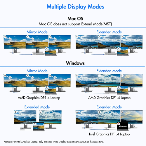 Docking Station Dual HDMI Monitor Adapter USB-C Docking Station Triple Display USB C Hub to Dual Hdmi,Vga,Ethernet,3Us..