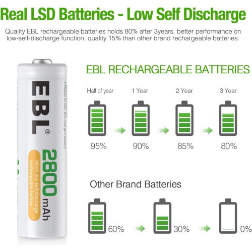 Paquet de 8 piles AA NiMH rechargeables haute capacité de 2800 mAh, étui avec batterie inclus