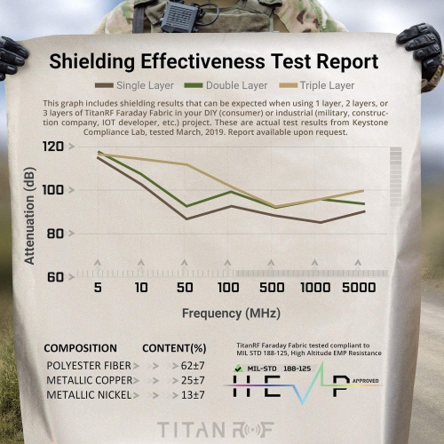 Faraday Fabric Kit Includes 44"W x 36"L Fabric + 36"L Tape + Instructions. Military Grade