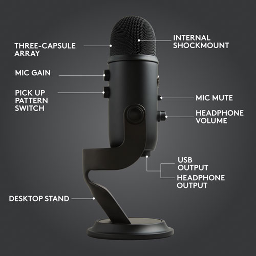 Logitech G Blue Yeti Game Streaming Kit with Yeti Gaming Mic - Only at Best Buy