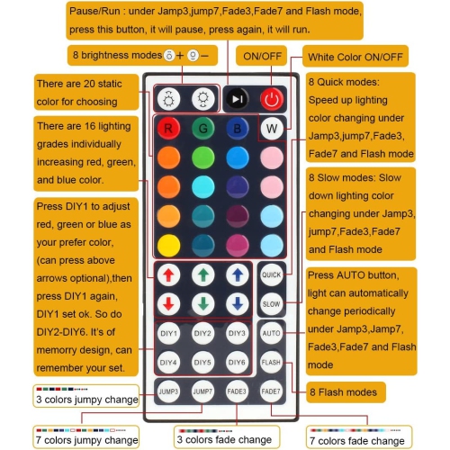 ISTAR Mini IR 44 Keys remote controller DC12V lamp Dimmer Wireless Mini LED RGB Controller for 3528 5050 RGB LED Strips light