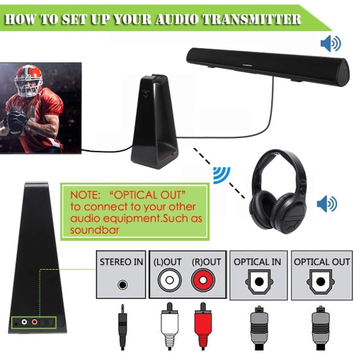 Dolaer Wireless Headphones for TV Watching Gaming PC with 2.4GHz RF Transmitter Charging Dock 150ft Range DSP Hi-fi Stereo with Microphone Zero