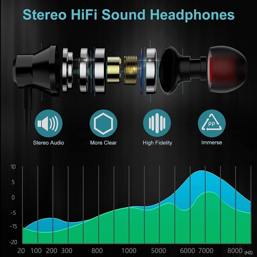 Dolaer USB Headphones Computer Headset, Noise Cancelling in-Ear Wired Earphones with Microphone 7.5FT for Office Live Broadcast Gaming PS4,