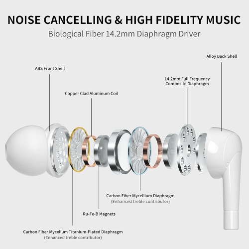 Écouteurs 6-boutons stéréo Dolaer avec microphone Écouteurs-boutons basse Écouteurs-boutons compatibles téléphones mobiles, tablettes, MP3 et autres