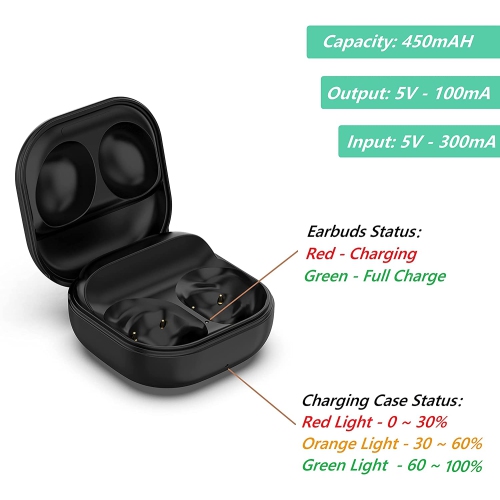 Dolaer Replacement Charging Case Compatible with Samsung Galaxy Buds Pro SM-R190 Charging Cradle Dock Station - with USB Cord Charger Cable