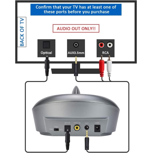Dolaer Zanchie Wireless Headphones for TV Watching with RF Transmitter Charging Dock 330ft Range - Digital Optical RCA AUX, 10Hrs Battery, No Audio