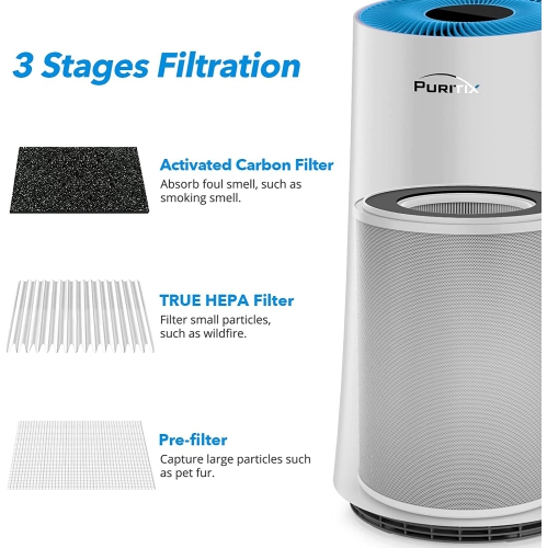 Air Purifier Replacement Filter for PURITIX HAP450 Air Purifier