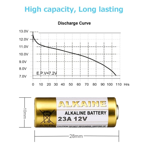ISTAR 5Pcs Super Alkaline Battery 27A 12v Ultra Long-Lasting, Leak-Proof Maximum Power