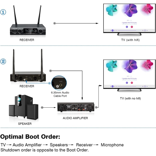 FDUCE Wireless Microphones System (Black) by FDUCE - Open Box condition - Image 2