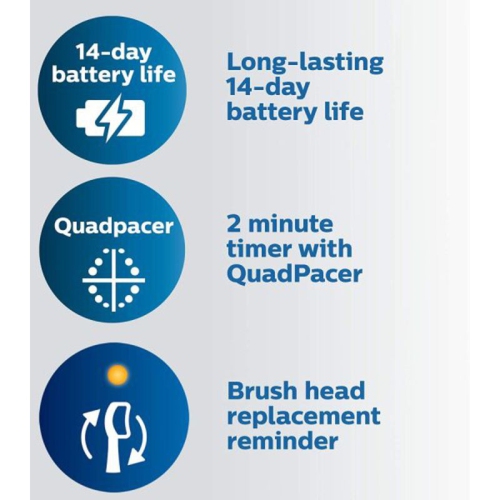 Neuf – brosse à dents électrique rechargeable Sonicare 4500 Protective Clean de Philips – Blanc – HX6827/11