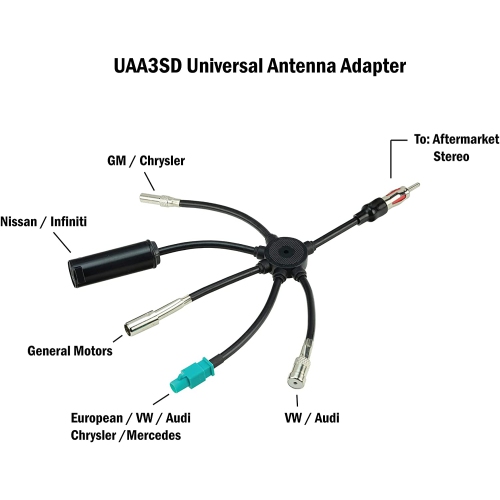 Adaptateur d’antenne universel UAA