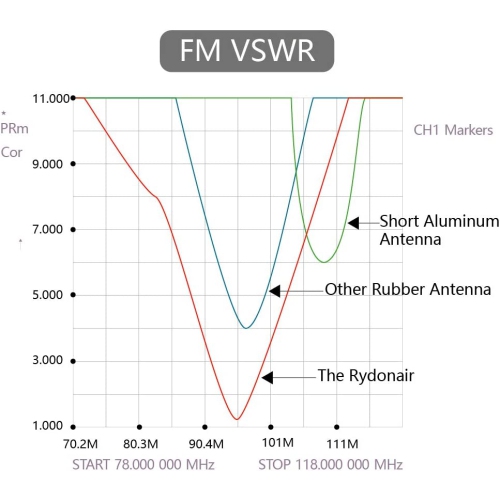 Antenna Compatible with Toyota Tundra 2014-2022 13 inches Flexible Rubber Antenna Replacement Designed for Optimized FM/AM Reception