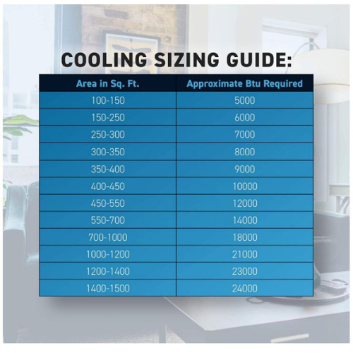 Friedrich CCW08B10B – climatiseur de fenêtre intelligent Chill premier, Wi-Fi mobile, blanc, capacité de refroidissement (800.