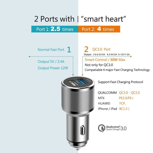 Chargeur pour l’auto QC 3.0 en métal à deux ports avec câble USB 3.0 A à USB-C tressé [3 pi]