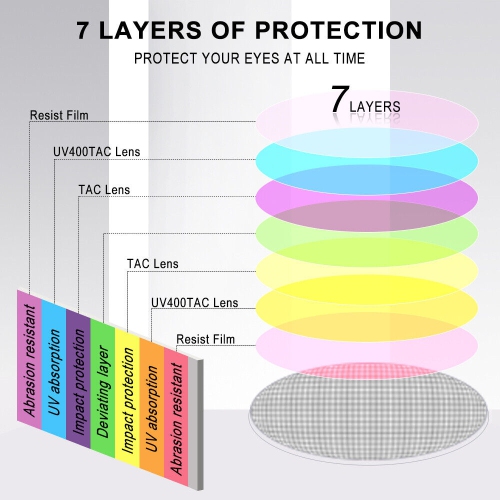 Lunettes de sport avec 5 lentilles HD interchangeables – anti-explosion, résistant aux égratignures