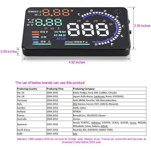Visualisation tête haute A8 OBD2 de 5.5 po avec affichage du régime du moteur en cas d'excès de vitesse, indicateur de consommation de carburant