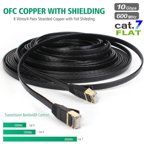 YELLOW-PRICE  Yellowprice Cat7 Ethernet Cable LAN Network Rj45 Patch Cable Fr PC Laptop 10GBps