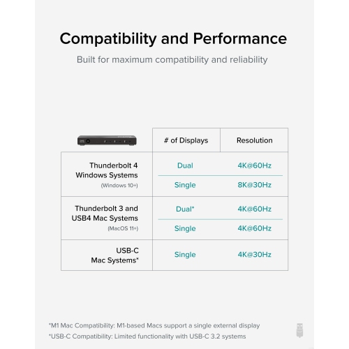 Plugable 4-Port Thunderbolt 4 Hub