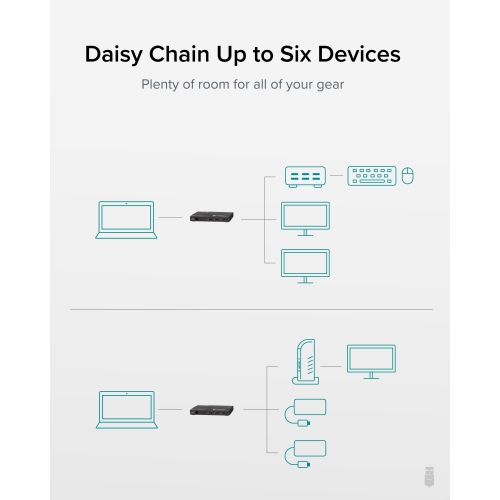 Plugable 4-Port Thunderbolt 4 Hub