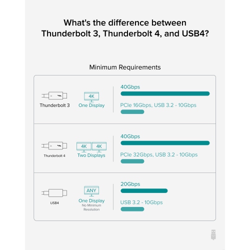 Plugable 4-Port Thunderbolt 4 Hub