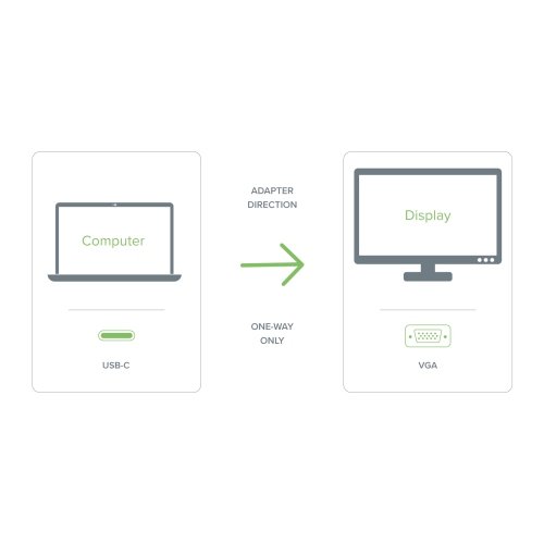 Plugable USB C to VGA Cable - Connect Your USB-C or Thunderbolt 3 Laptop to VGA Displays up to 1920x1080@60Hz, 6 Feet, 1.8m