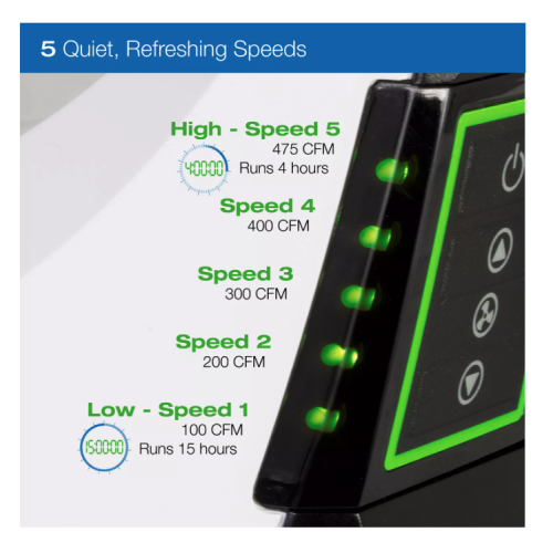 Ventilateur portatif rechargeable Lasko - RB200