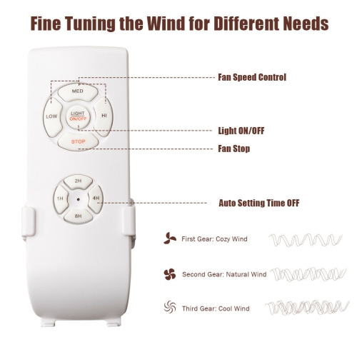 Gymax 48'' Ceiling Fan Industrial Cage Light w/ Reversible Blades Remote Control Indoor