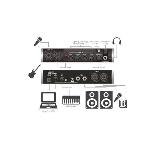 ART Pro Audio USB IV - 4-In / 2-Out USB Audio Interface